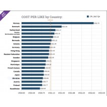 Парасольки з логотипом - ефективний рекламний інструмент Парасольки з логотипом - ефективний рекламний інструмент